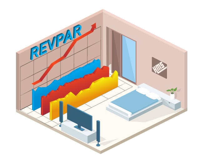 REVPAR (Revenue Per Available Room)Nedir?