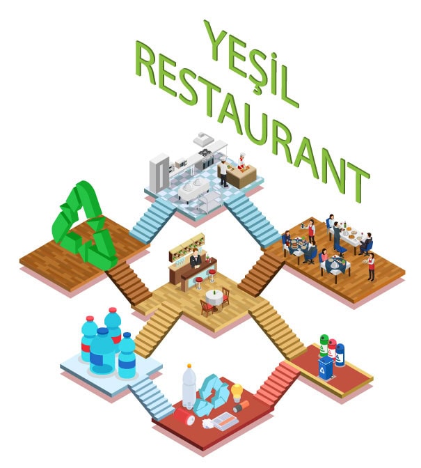 Yeşil Restaurant Hareketi