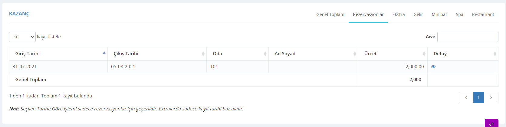 Kazanç Raporları