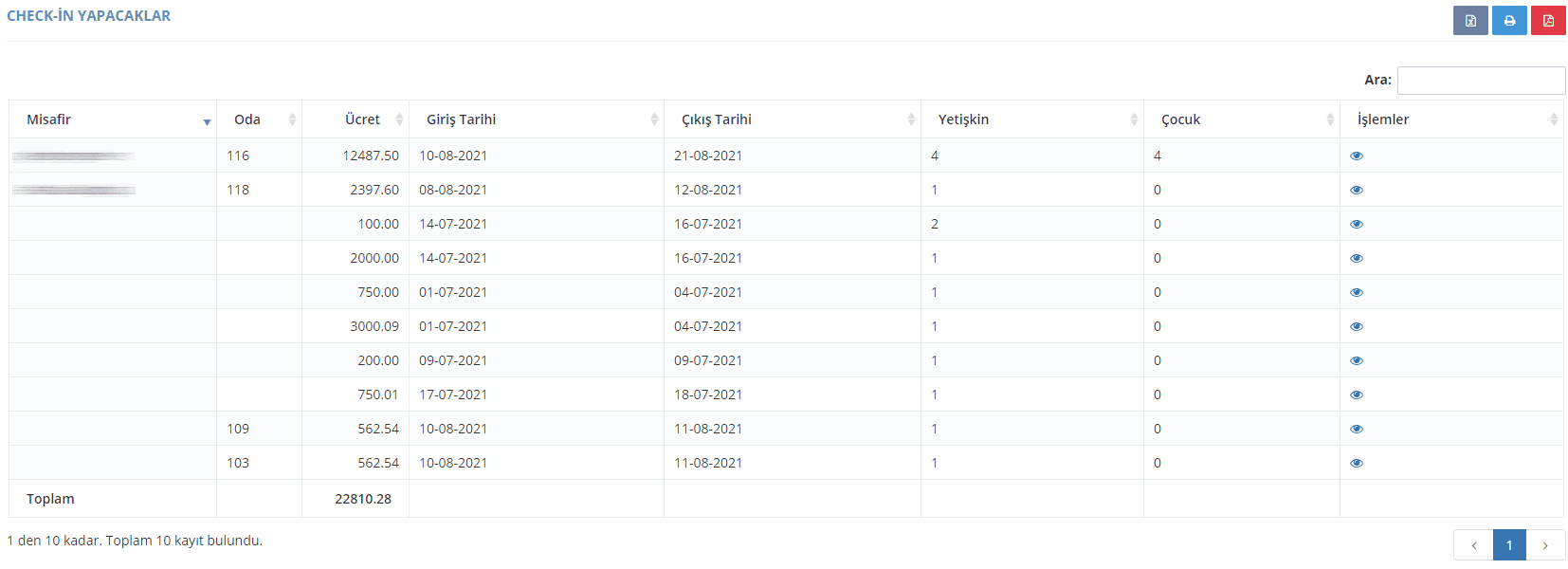Check-in Yapacaklar Listesi