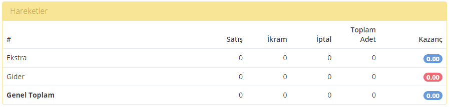 Tesis Genel Raporları