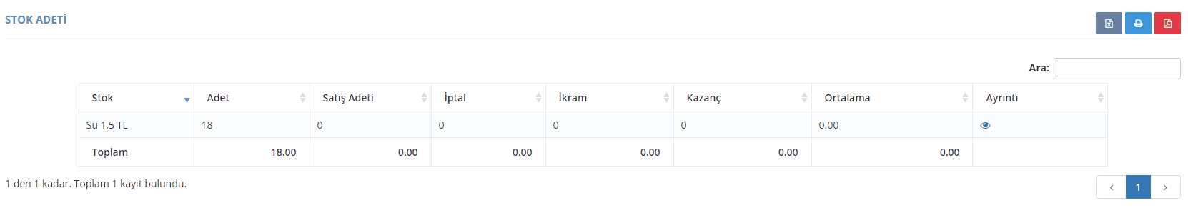 Stok Adet Raporları